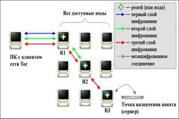 Кракен шоп нарк