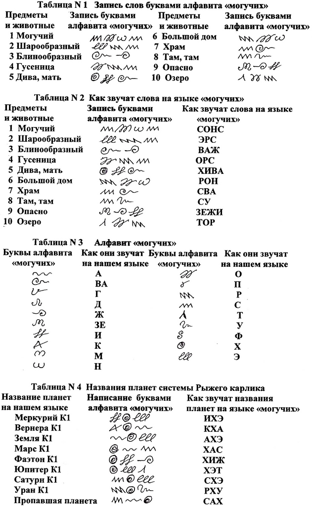 Ссылки для tor